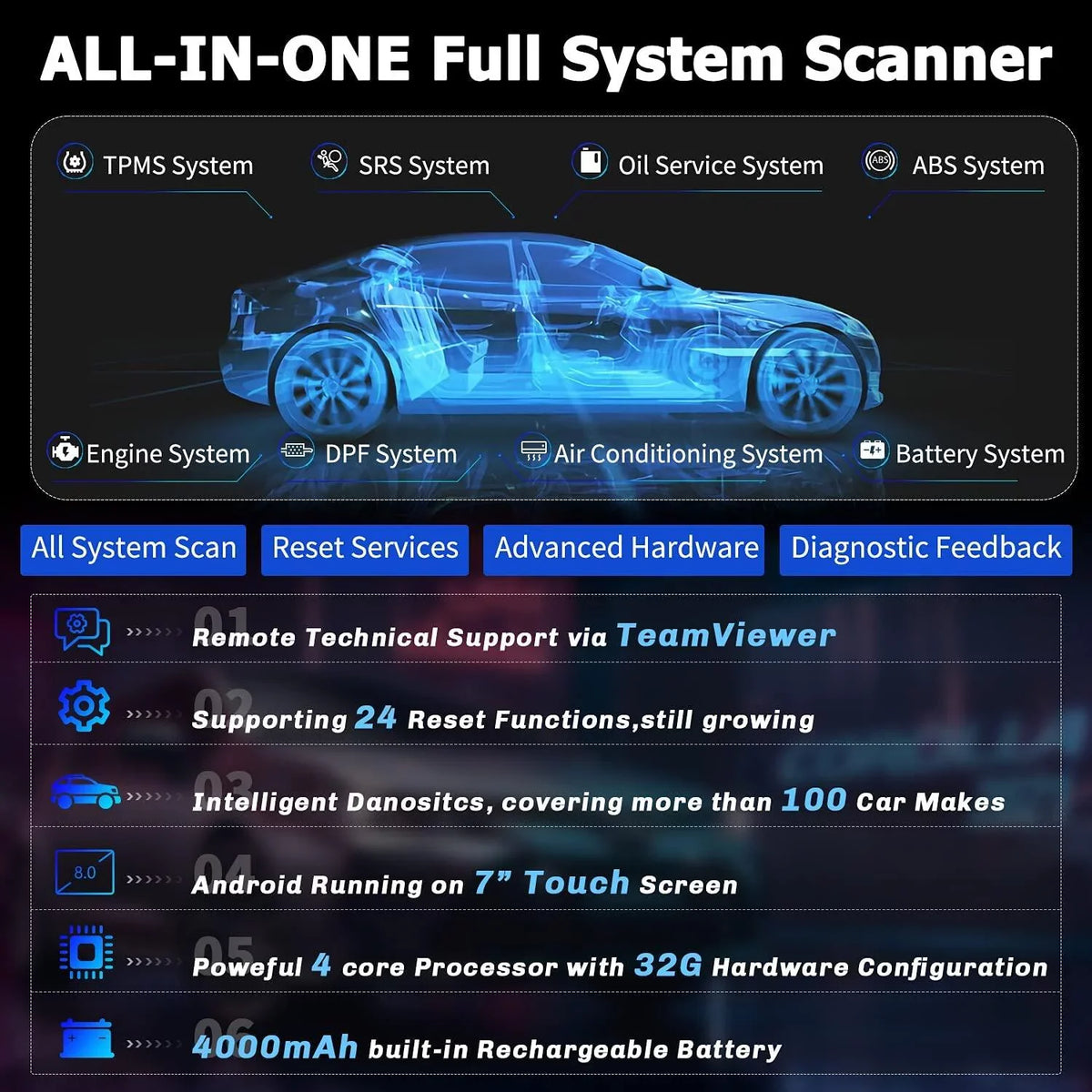 FOXWELL GT60 Advanced Automotive Diagnostic Tool Car Scanner All System Check, 24 Reset Services OBDII Code Reader Full OBD Functions OBD2 Scanner Auto Scan Tool EOBD OBD Automotive Analyzer