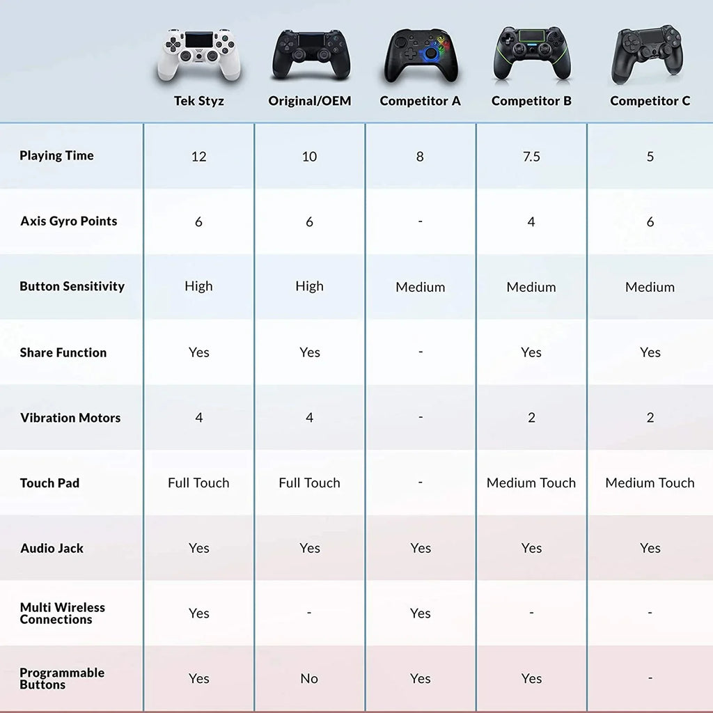 PRO Wireless GamePad Compatible with Samsung S21 FE Controller Plus 1,000 Battery/Built-In Speaker/Gyro/Remote BlueTooth Slim (White)