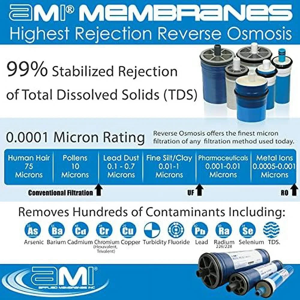 Low Energy Reverse Osmosis Membrane For Tap Water | 1,000 GPD At 150 Psi | 99% Rejection | Replacement RO Membrane | M-T2540ALE