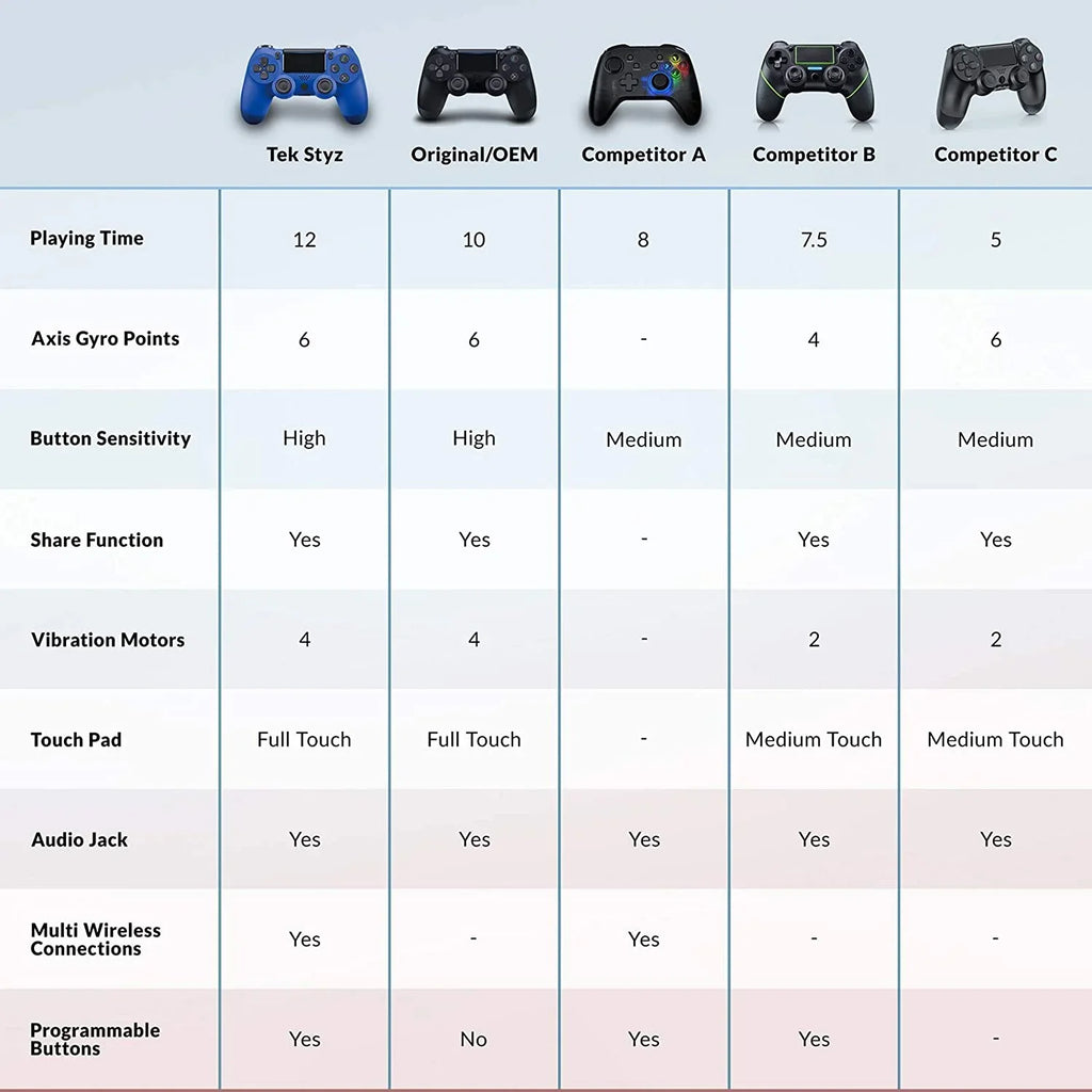 PRO Wireless GamePad Compatible with Samsung Galaxy Note 20/Ultra/Edge/5G/Note20 Controller Plus 1;000 Battery/Built-In Speaker/Gyro/Remote BlueTooth Slim (Blue)