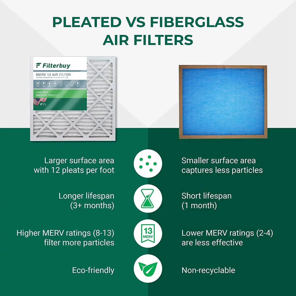 Filterbuy 18x25x2 MERV 13 Pleated HVAC AC Furnace Air Filters (2-Pack)