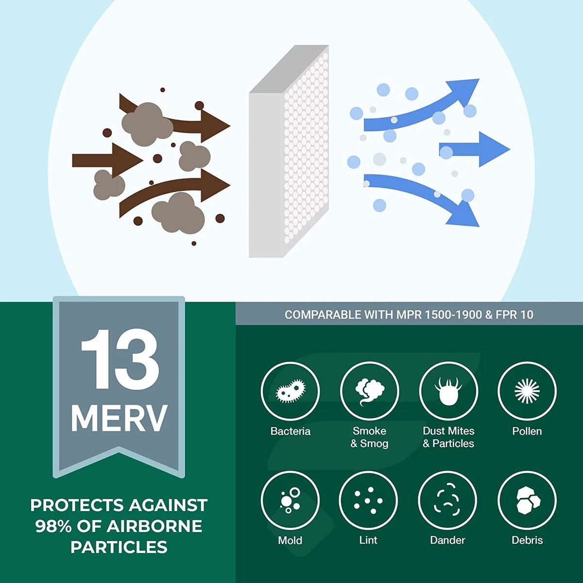 Filterbuy 20x24x4 MERV 13 Pleated HVAC AC Furnace Air Filters (6-Pack)