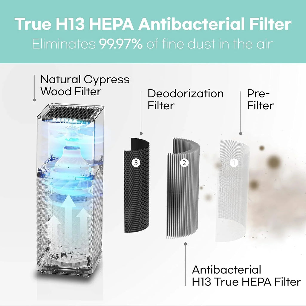 Open Box IMUNSEN M-001W True HEPA 13 Filter Air Purifier with Quiet Auto Sleep Mode,White
