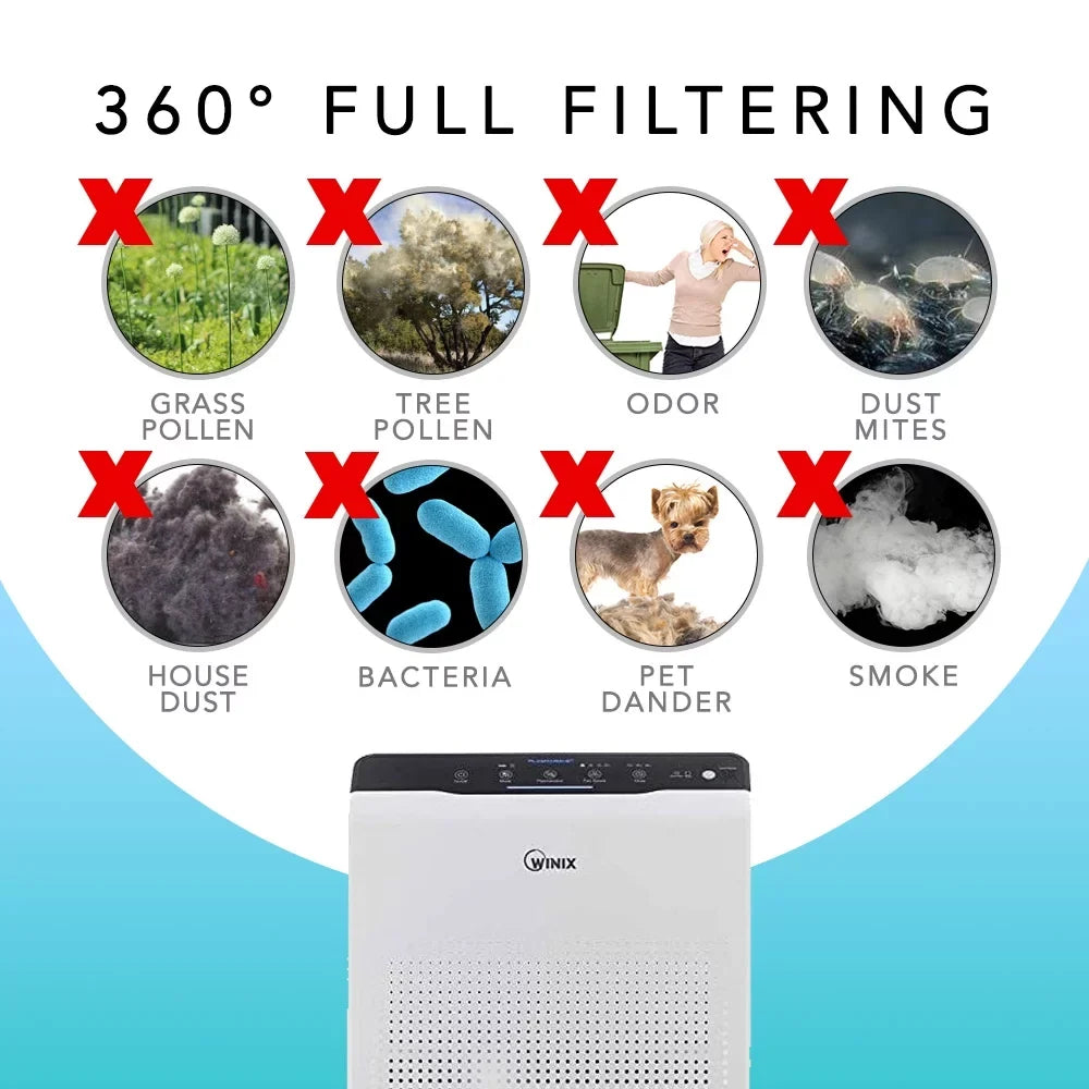 Hepa Filter for Winix 115115 Replacement Filter A for C535, 5300-2, 6300-2,P300, 5300 and 5500 (1 Set)