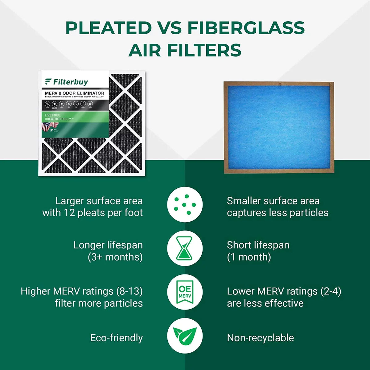 Filterbuy 18x24x1 MERV 8 Odor Eliminator Pleated HVAC AC Furnace Air Filters with Activated Carbon (6-Pack)