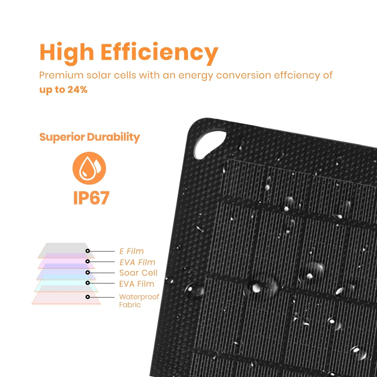 FLEXSOLAR 30W Flexible Monocrystalline Foldable Solar Charger