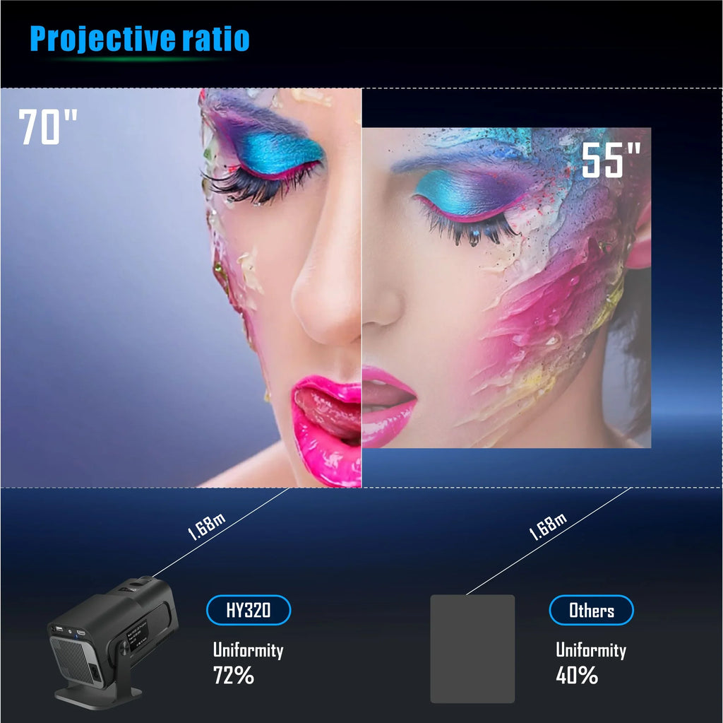 Yinzam HY320 Native 1080P Full HD Home Projector, 180 Rotating LED Android 11 5G WiFi 6 Bluetoth 5 Auto Keystone MAX 4K Projector