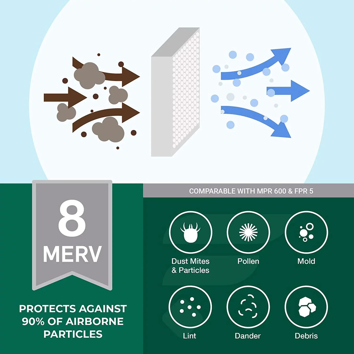 Filterbuy 12x24x2 MERV 8 Pleated HVAC AC Furnace Air Filters (12-Pack)